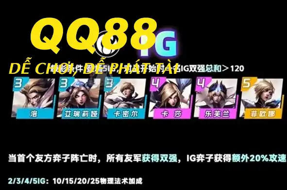 Tộc hệ IG Tộc hệ IG trong DTCL